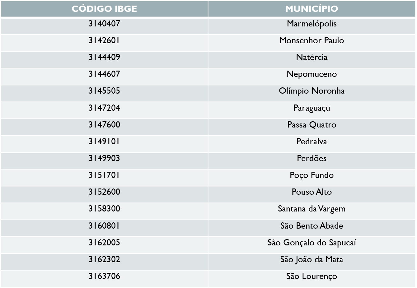 tabela varginha 003