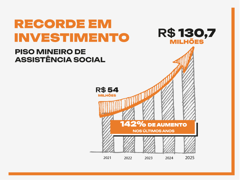 Piso Mineiro Info 2