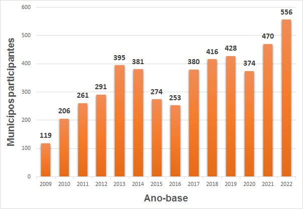 grafico
