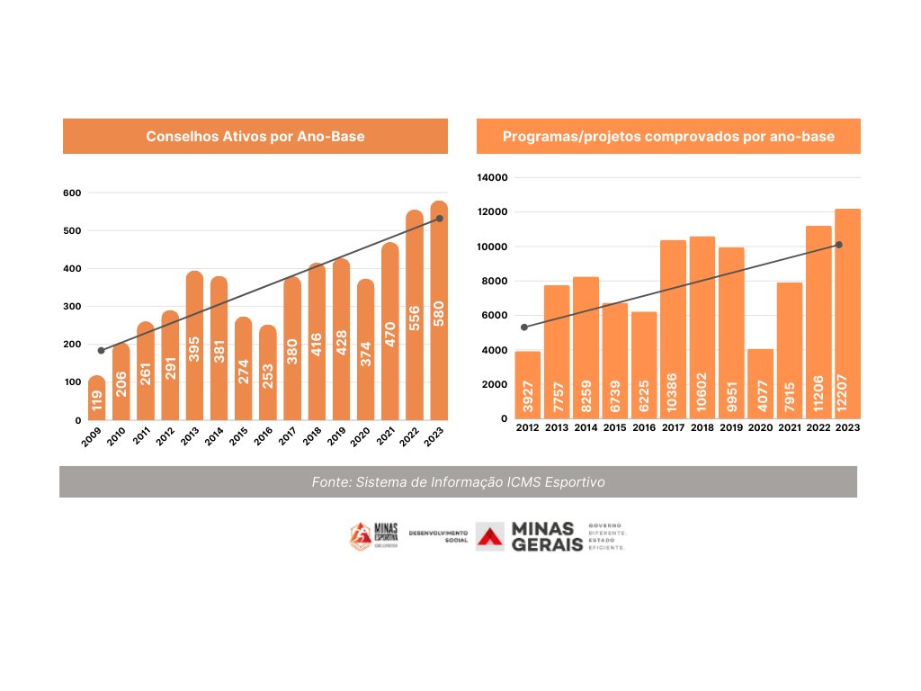 graficos icms