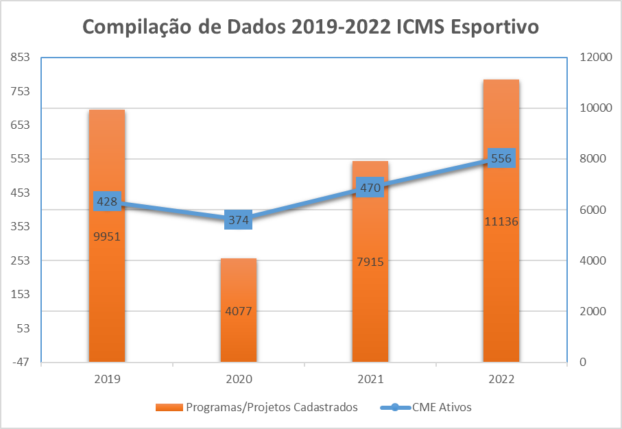 icms